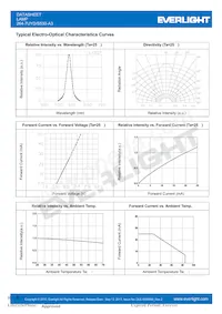 264-7UYD/S530-A3 Datenblatt Seite 3