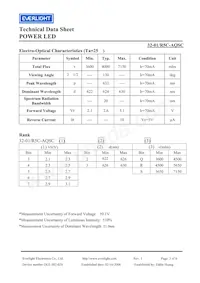 32-1/R5C-AQSC Datasheet Pagina 3