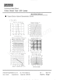 383-2SURC/S530-A3 Datasheet Pagina 5