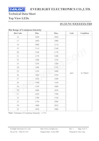 45-21UNC/2528343/TR8 Datasheet Pagina 4