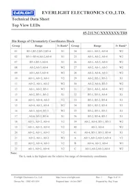 45-21UNC/2528343/TR8 Datasheet Pagina 6