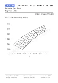 45-21UNC/2528343/TR8 Datasheet Pagina 7