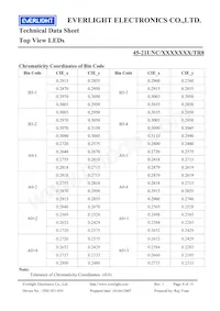 45-21UNC/2528343/TR8 Datasheet Pagina 8