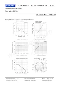 45-21UNC/2528343/TR8 Datasheet Pagina 9