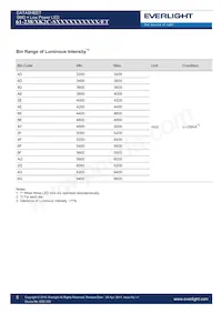 61-238/KK2C-S40408F6GB2/ET Datasheet Pagina 5