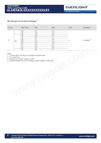 61-238/KK2C-S40408F6GB2/ET Datasheet Pagina 6