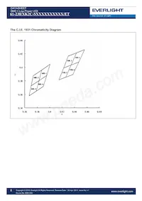 61-238/KK2C-S40408F6GB2/ET Datasheet Pagina 8