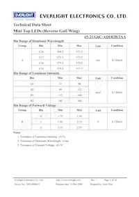 65-21/G6C-AQ1R2B/2AA Datasheet Pagina 4