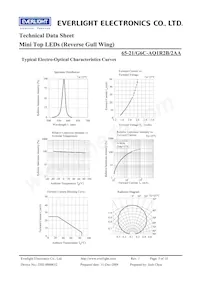 65-21/G6C-AQ1R2B/2AA Datasheet Pagina 5