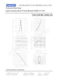 7343-2SURC/S400-A7 Datasheet Pagina 4