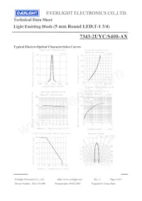 7343-2UYC/S400-A9 Datasheet Pagina 4