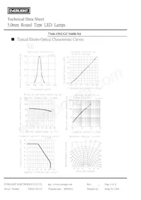 7344-15SUGC/S400-X6 Datasheet Pagina 4