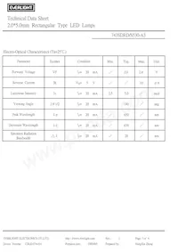 743SDRD/S530-A3 Datasheet Pagina 3