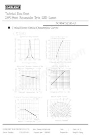 743SDRD/S530-A3 Datasheet Pagina 4