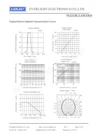 95-21UBC/C430/TR10 Datasheet Pagina 4