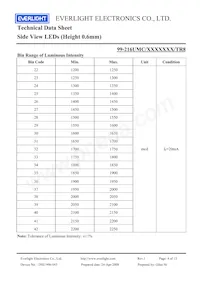 99-216UMC/343662C/TR8 Datasheet Pagina 4