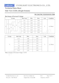 99-216UMC/343662C/TR8 Datasheet Pagina 5