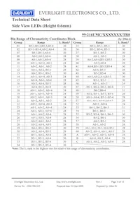 99-216UMC/343662C/TR8 Datasheet Pagina 6