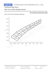 99-216UMC/343662C/TR8 Datasheet Pagina 7