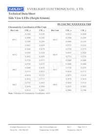 99-216UMC/343662C/TR8 Datasheet Pagina 8