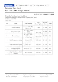 99-216UMC/343662C/TR8 Datasheet Pagina 13