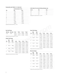 ALMD-EG3E-VW002 Datasheet Pagina 8