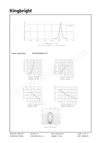 APED3820SRC-F01 Datenblatt Seite 3