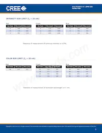CLP6C-FKB-CKNPRGJBB7A363 Datasheet Pagina 3