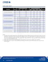 CLV1A-FKB-CHMKPEJBB7A363 Datasheet Page 4