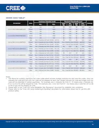 CLV1A-FKB-CK1N1G1BB7R4S3 Datasheet Pagina 4