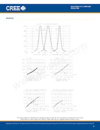 CLV1A-FKB-CK1N1G1BB7R4S3 Datasheet Pagina 5