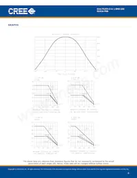 CLV1A-FKB-CK1N1G1BB7R4S3 Datasheet Pagina 6