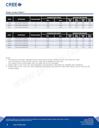 CP41B-GFS-CL0N0784 Datenblatt Seite 4