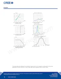 CP41B-GFS-CL0N0784 Datenblatt Seite 5