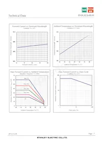 FHA3C64X數據表 頁面 7