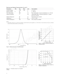 HLMP-EJ37-R0PDD Datasheet Pagina 3