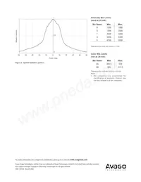 HLMP-EJ37-R0PDD Datasheet Pagina 4