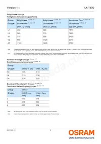 LA T67D-U2AA-24-1-20-R18-Z Datasheet Pagina 5