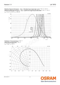 LA T67D-U2AA-24-1-20-R18-Z Datasheet Pagina 6