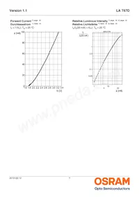 LA T67D-U2AA-24-1-20-R18-Z Datasheet Pagina 7