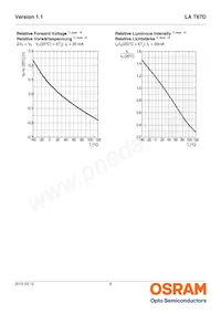 LA T67D-U2AA-24-1-20-R18-Z Datasheet Pagina 8