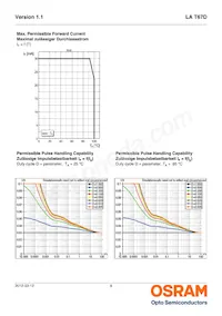 LA T67D-U2AA-24-1-20-R18-Z Datasheet Pagina 9