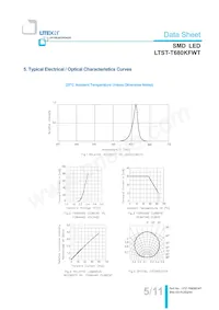 LTST-T680KFWT Datenblatt Seite 6