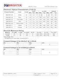 QBLP651-IW Datasheet Pagina 4