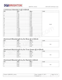 QBLP651-IW Datenblatt Seite 5