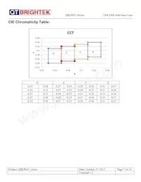 QBLP651-IW數據表 頁面 7