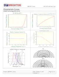 QBLP651-IW Datasheet Pagina 8