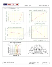 QBLP651-IW Datenblatt Seite 9