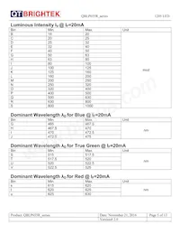 QBLP655R-IG Datasheet Page 5