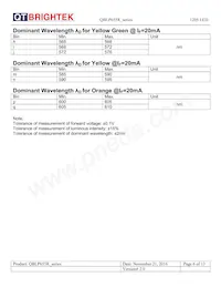 QBLP655R-IG Datasheet Pagina 6